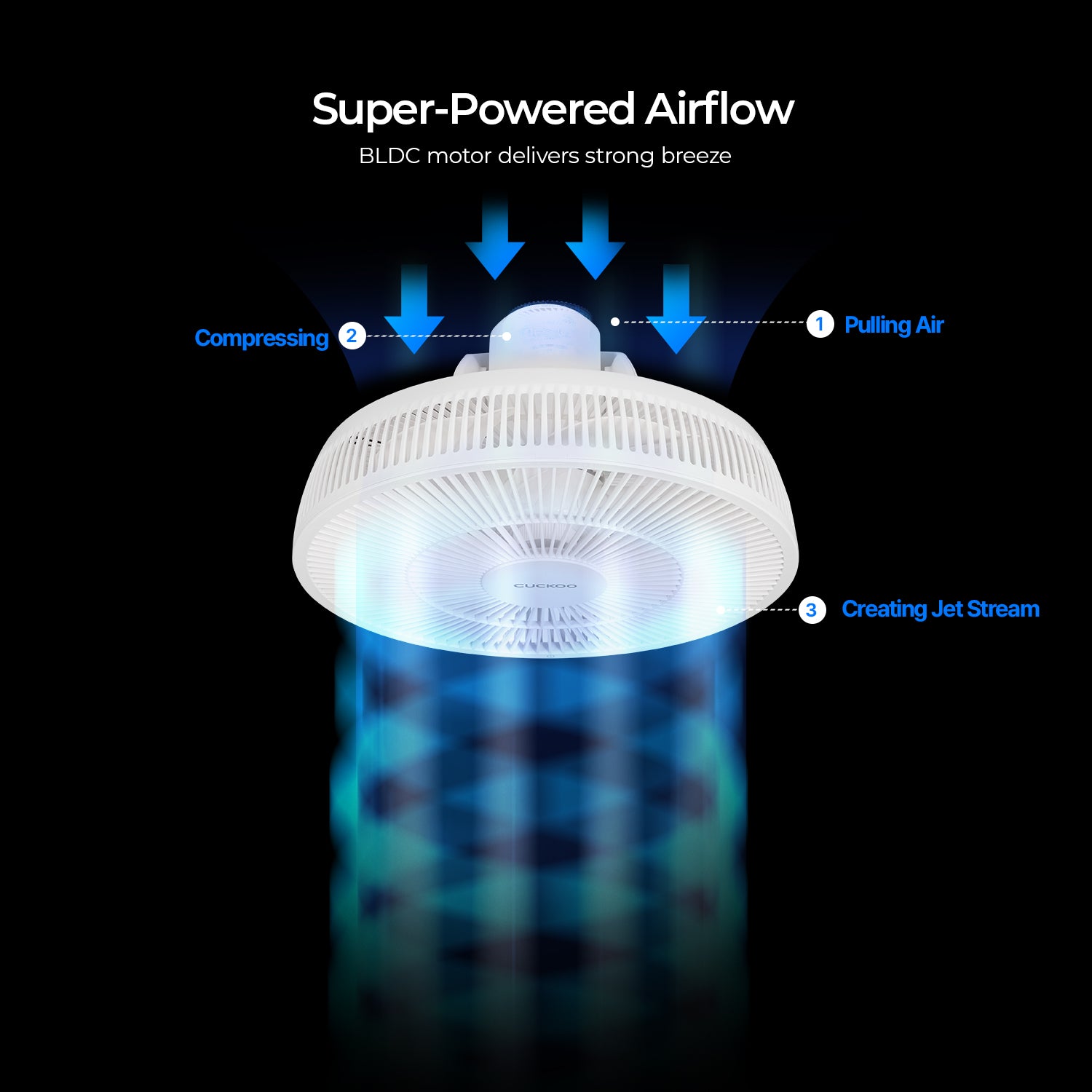 360° Rotation Air Circulator (CF-AC1410WH), Standing Fans