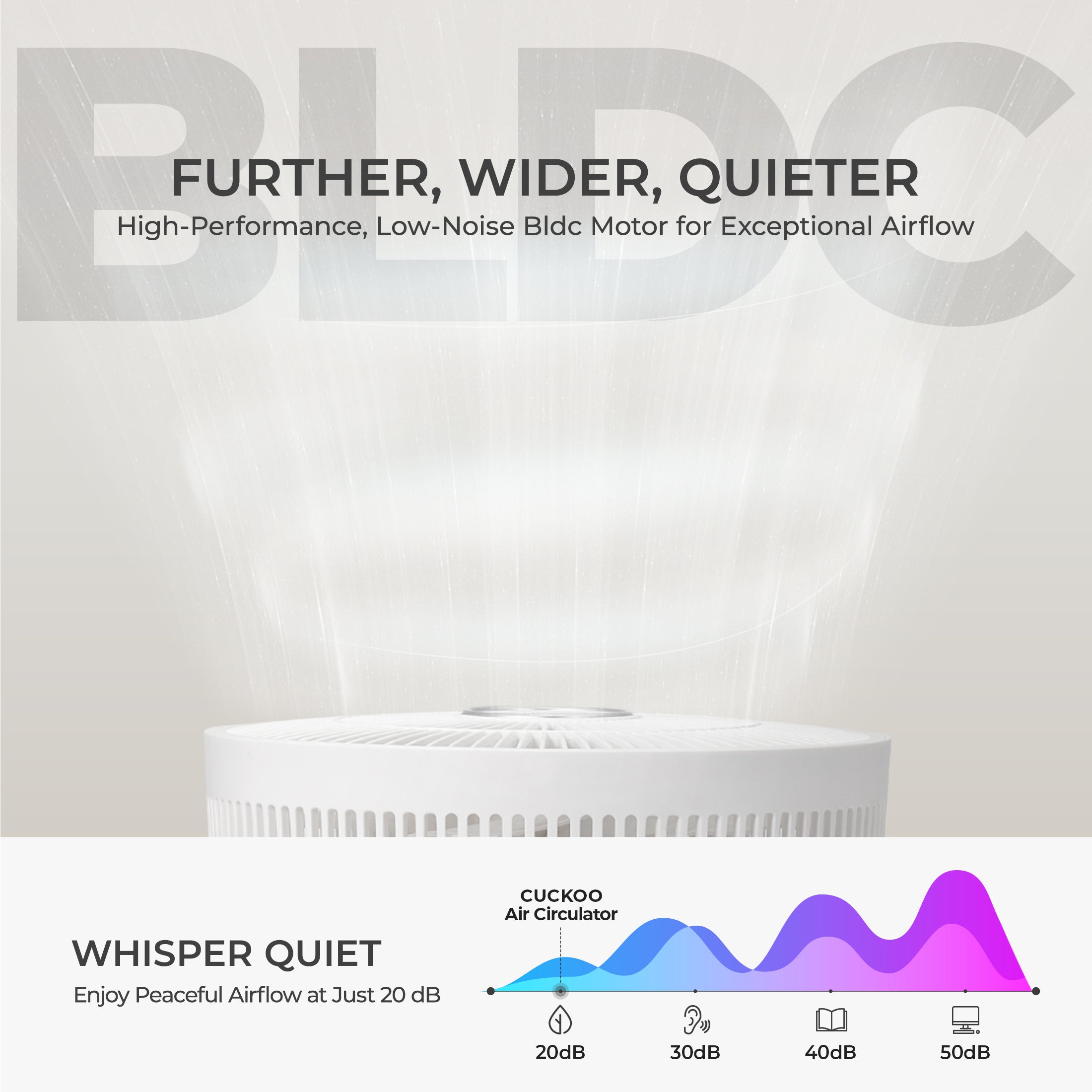 Cordless Foldable Air Circulator (CF-ECL1010WH), Portable Fans