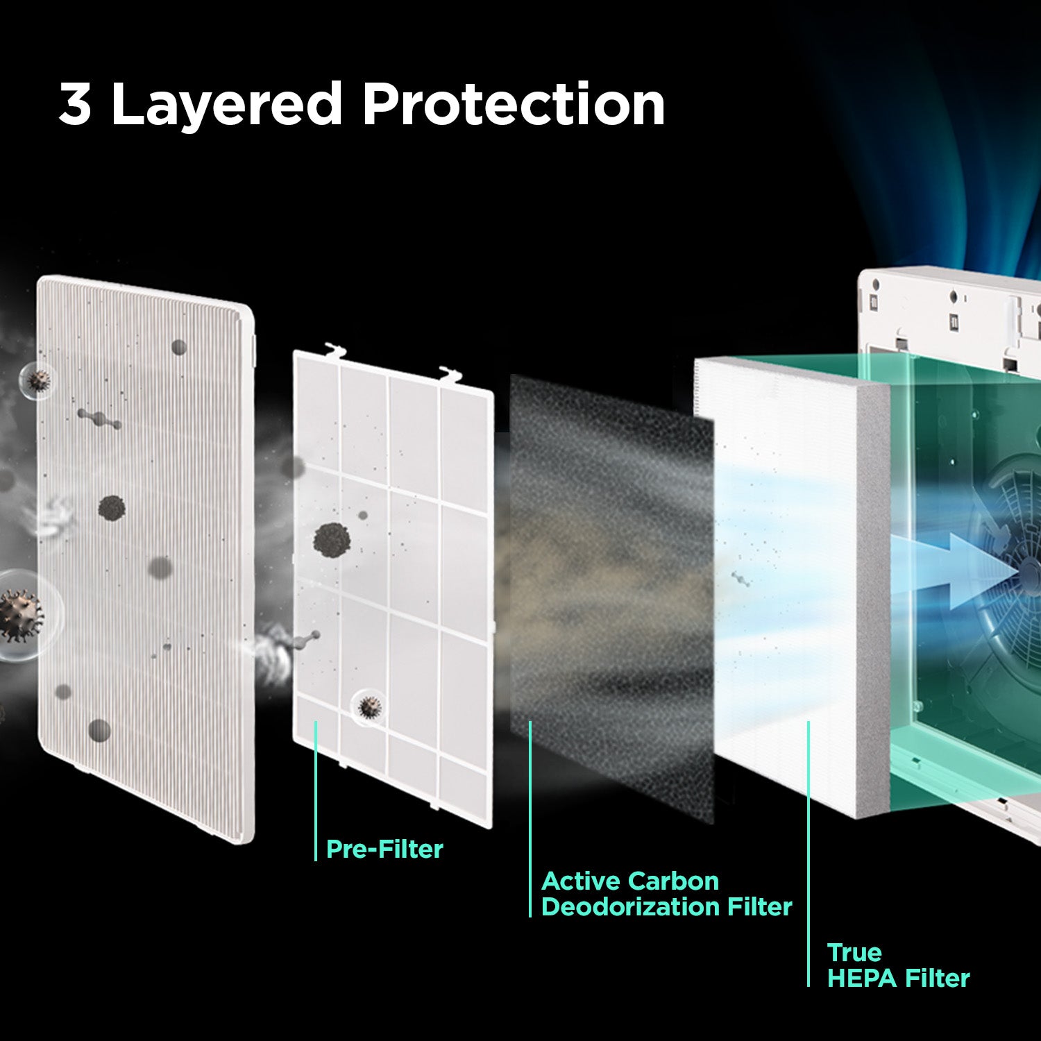 1-Year Filter Replacement Bundle for CAC-R1510FW