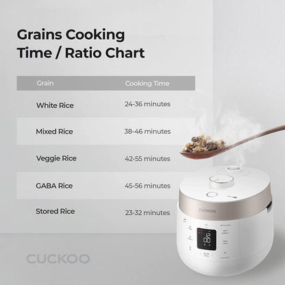 Refurbished B grade 6-Cup HP Twin Pressure Rice Cooker (CRP-ST0609FG)