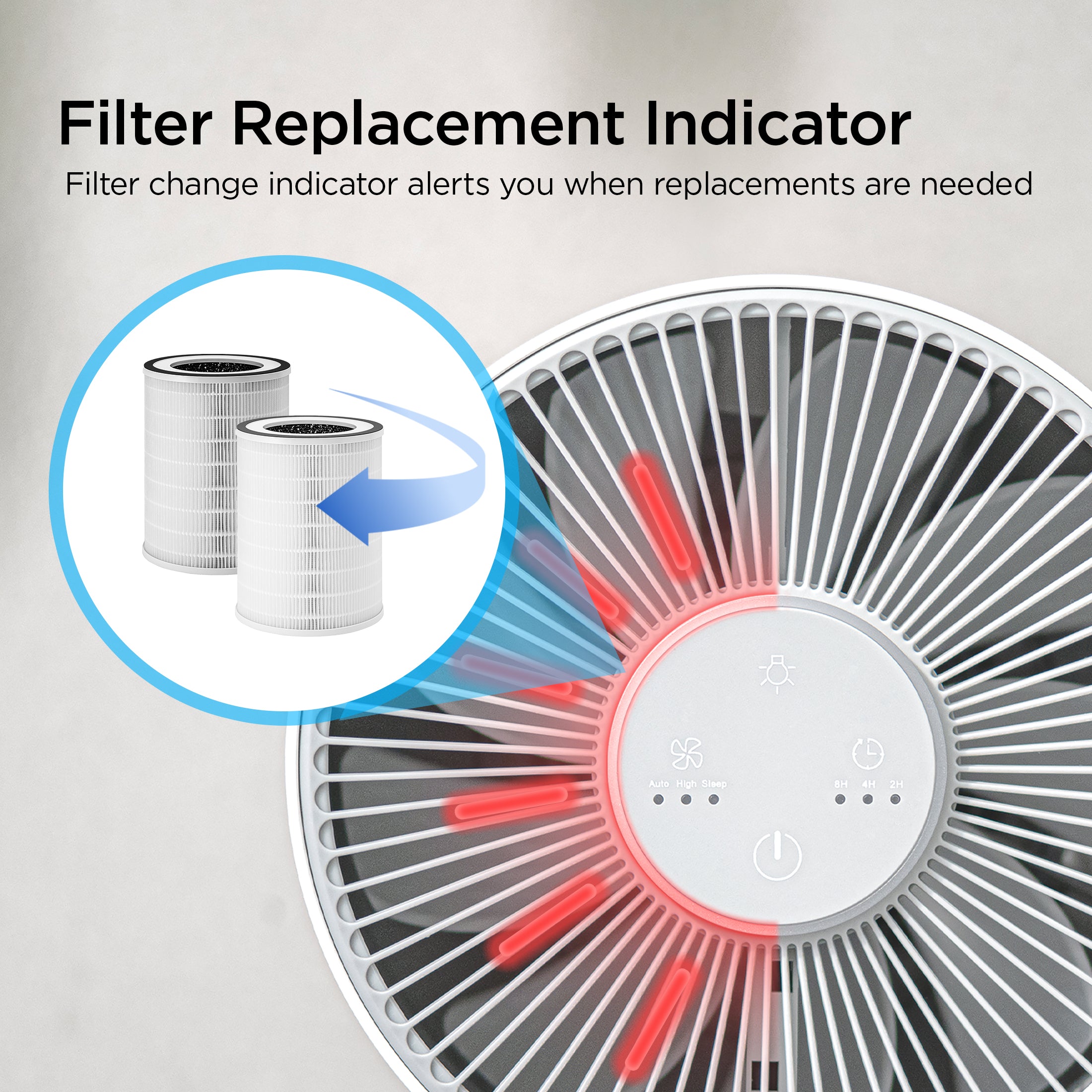 3-in-1 H13 True HEPA Air Purifier with Extra Filter (CAC-I0510FW Bundle)