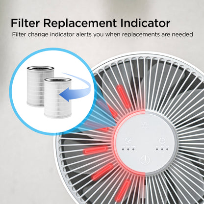 3-in-1 H13 True HEPA Air Purifier with Extra Filter (CAC-I0510FW Bundle)