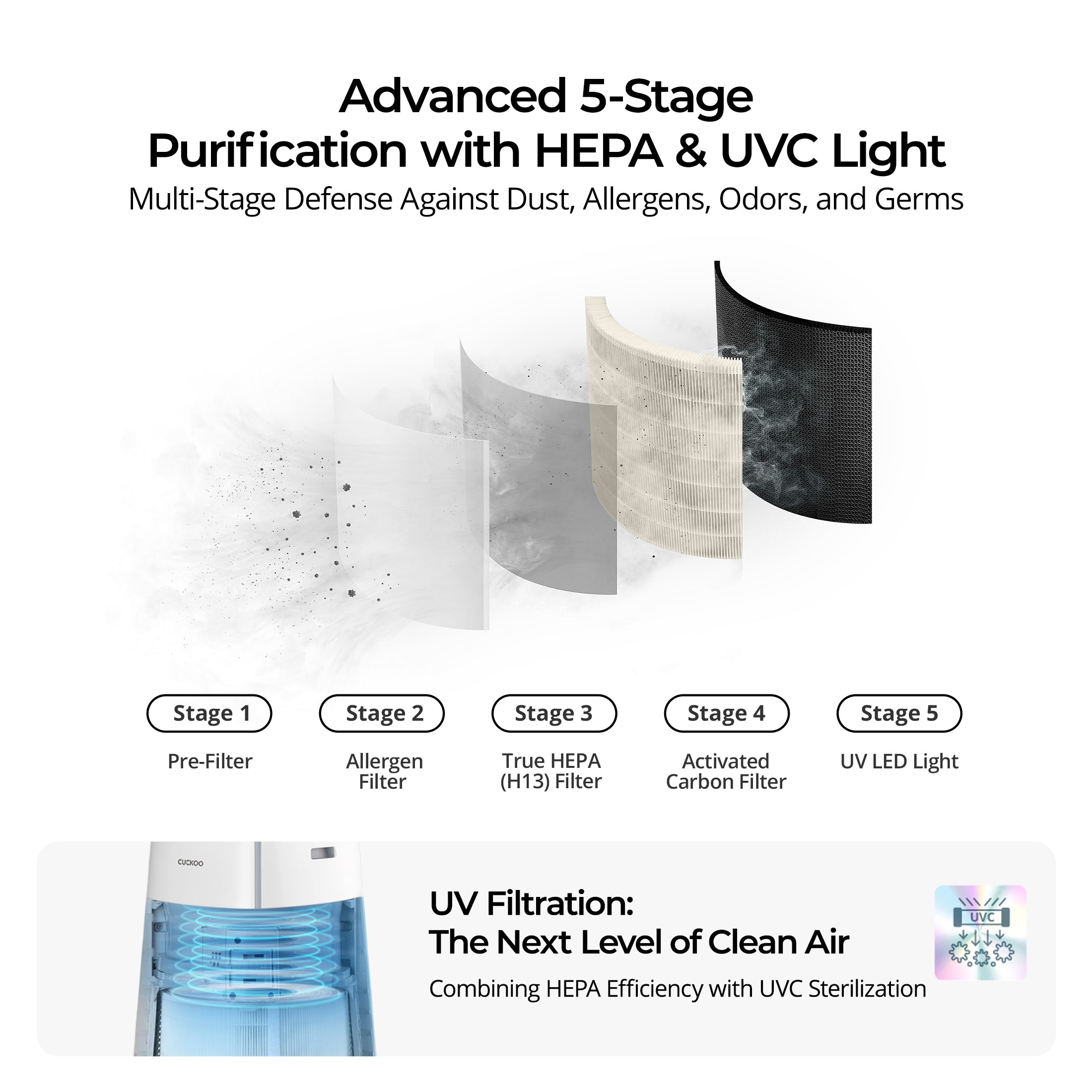 5-Stage Filtration H13 True HEPA Air Purifier (CAC-K1910FW)