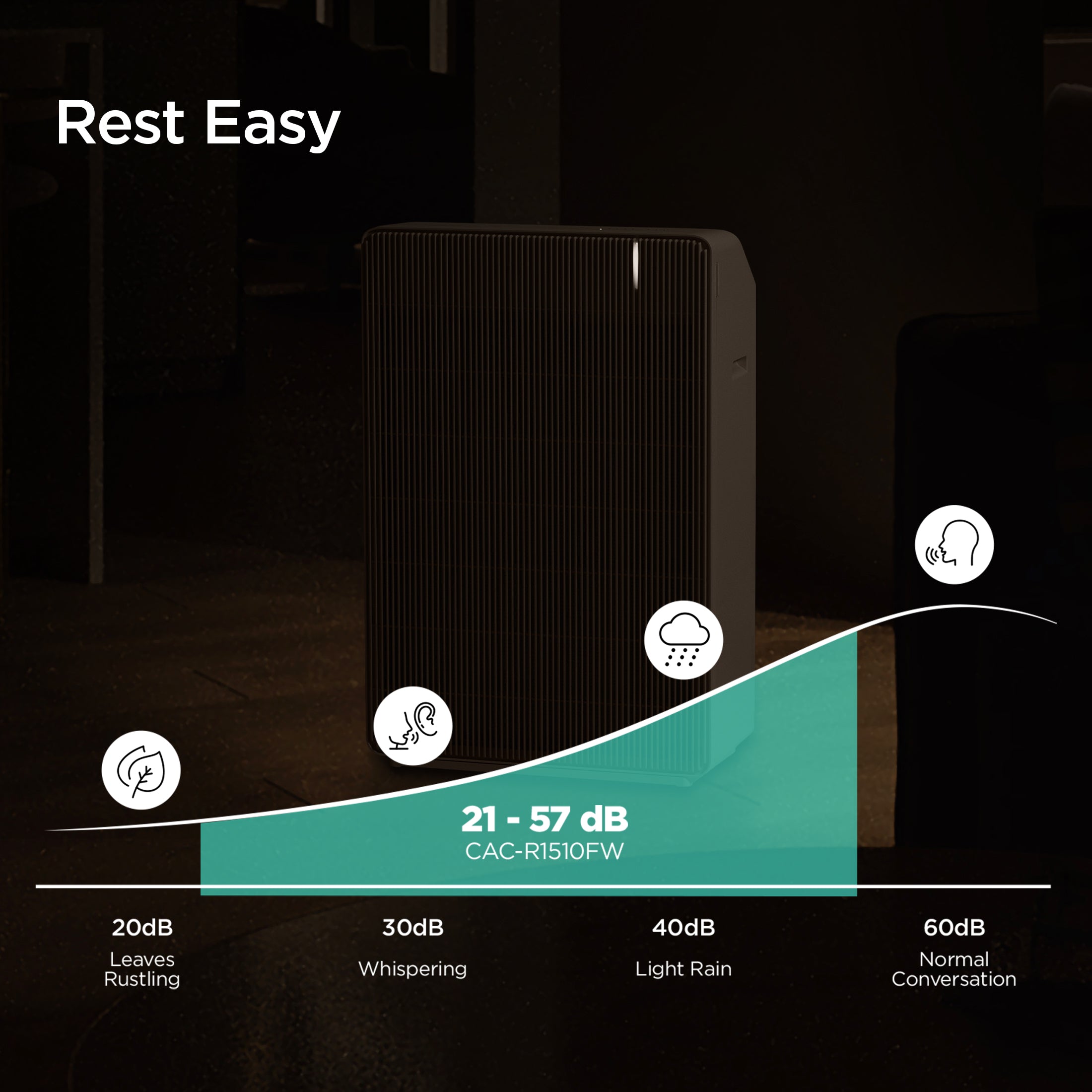 3-Stage Filtration H13 True HEPA Air Purifier (CAC-R1510FW)