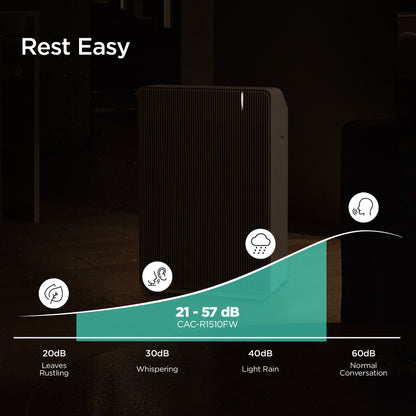 3-Stage Filtration H13 True HEPA Air Purifier (CAC-R1510FW)