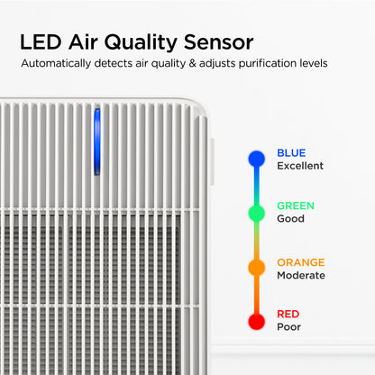 3-Stage Filtration H13 True HEPA Air Purifier (CAC-R1510FW)