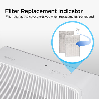 3-Stage Filtration H13 True HEPA Air Purifier (CAC-R1510FW)