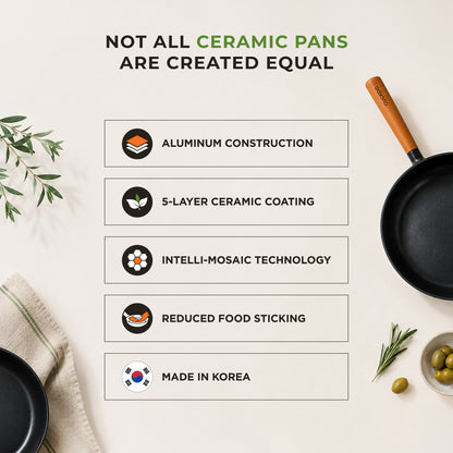 [NEW] Gourmet Ceramic-Coated Frying Pan – 9" (CFP-D2410B) / 11" (CFP-D2810B)