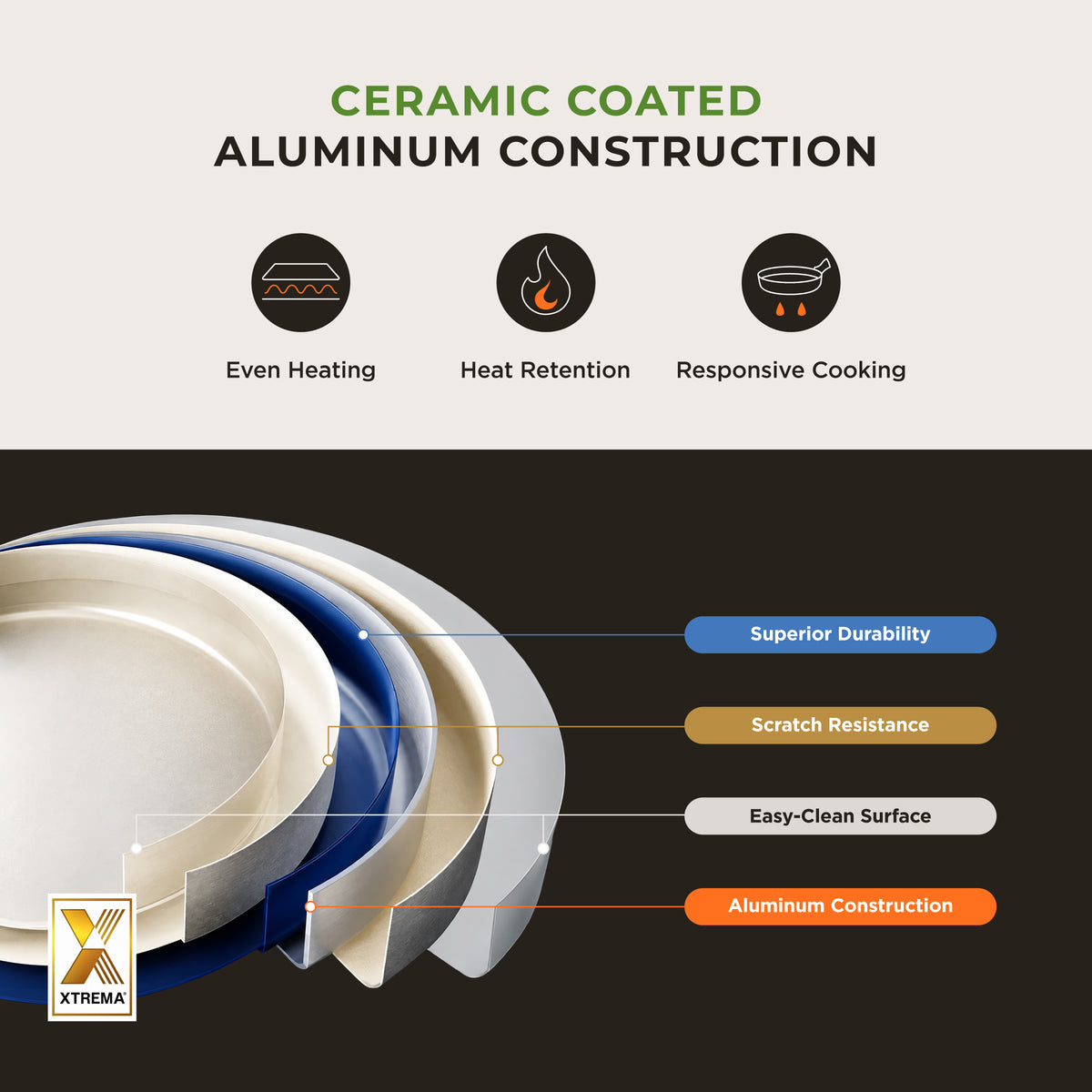 [NEW] Gourmet Ceramic-Coated Frying Pan – 9" (CFP-D2410B) / 11" (CFP-D2810B)