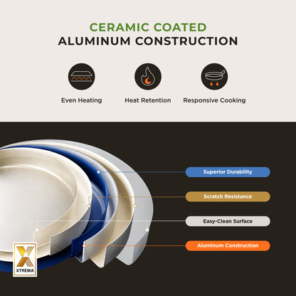[NEW] Gourmet Ceramic-Coated Frying Pan – 9" (CFP-D2410B) / 11" (CFP-D2810B)