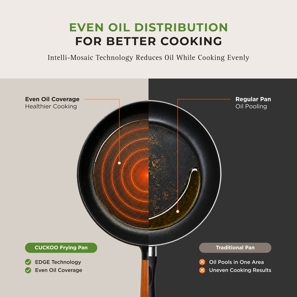 [NEW] Gourmet Ceramic-Coated Frying Pan – 9" (CFP-D2410B) / 11" (CFP-D2810B)
