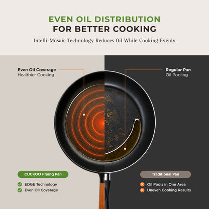 [NEW] Gourmet Ceramic-Coated Frying Pan – 9" (CFP-D2410B) / 11" (CFP-D2810B)