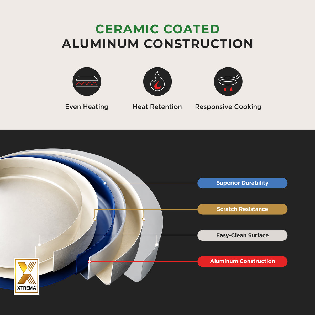 [NEW] Gourmet Ceramic-Coated Wok – 7" (COP-D1810B) / 10" (COP-D2610B)