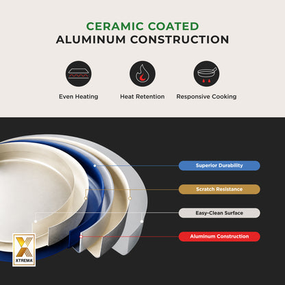 [NEW] Gourmet Ceramic-Coated Wok – 7" (COP-D1810B) / 10" (COP-D2610B)