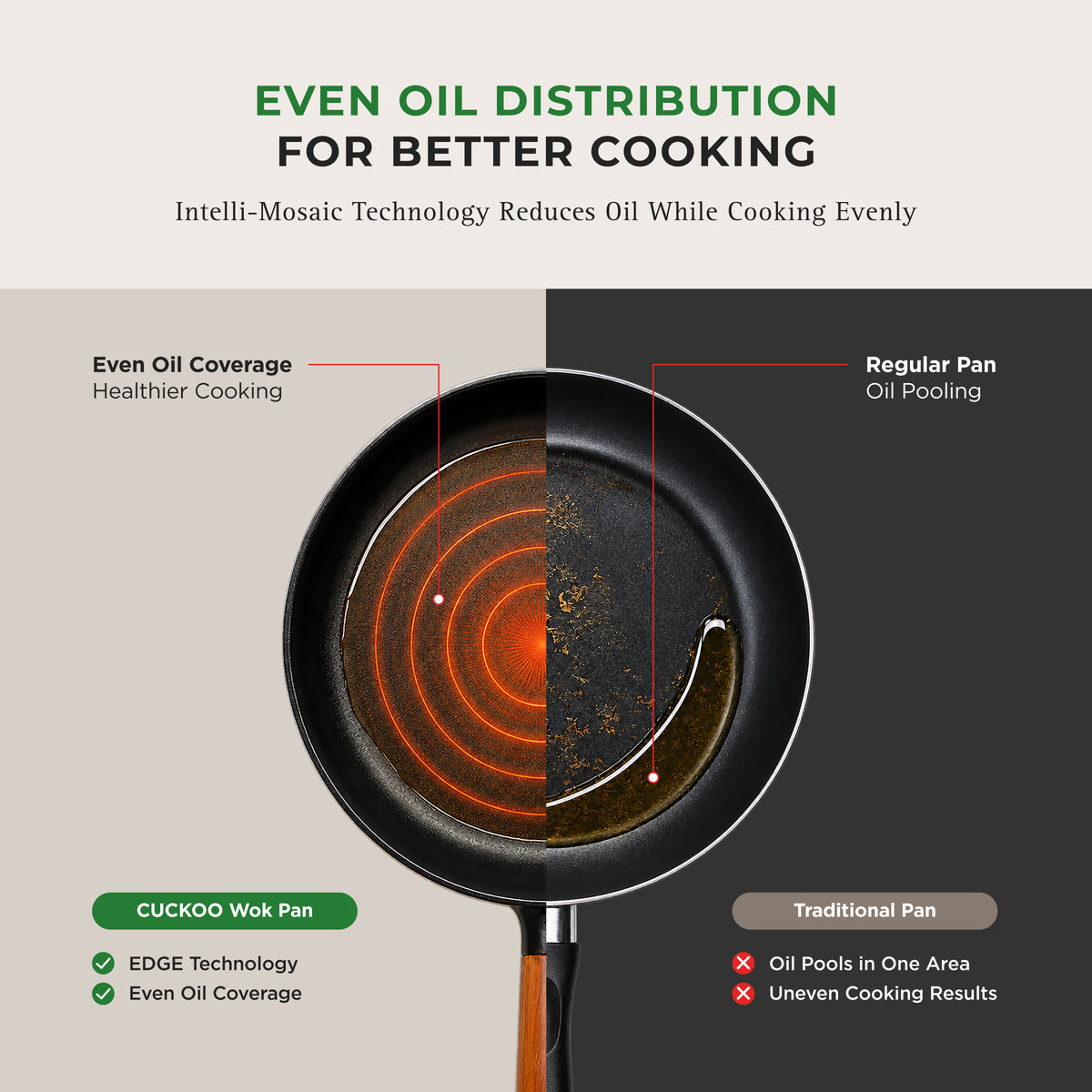 [NEW] Gourmet Ceramic-Coated Wok – 7" (COP-D1810B) / 10" (COP-D2610B)