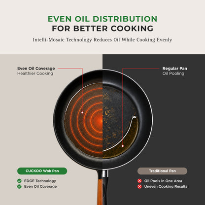 [NEW] Gourmet Ceramic-Coated Wok – 7" (COP-D1810B) / 10" (COP-D2610B)