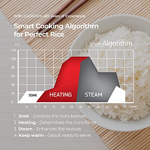 8-Cup Micom Rice Cooker (CR-0810F)