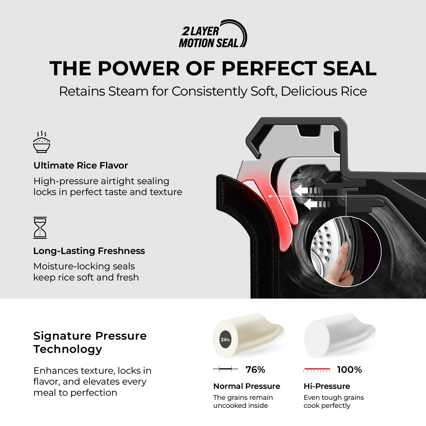 Cuiseur à riz IH à double pression 6 tasses avec cuve intérieure en acier inoxydable (CRP-LHTAR0609F)